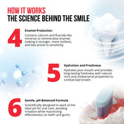 Regenerative toothpaste 6-in-1